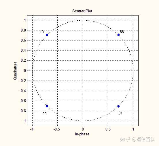5G调制很难吗？