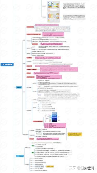 PON系统为什么需要测距?