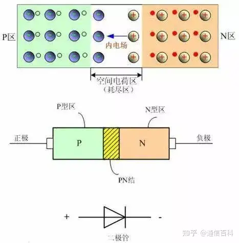 PIN光电二极管和APD光电二极管
