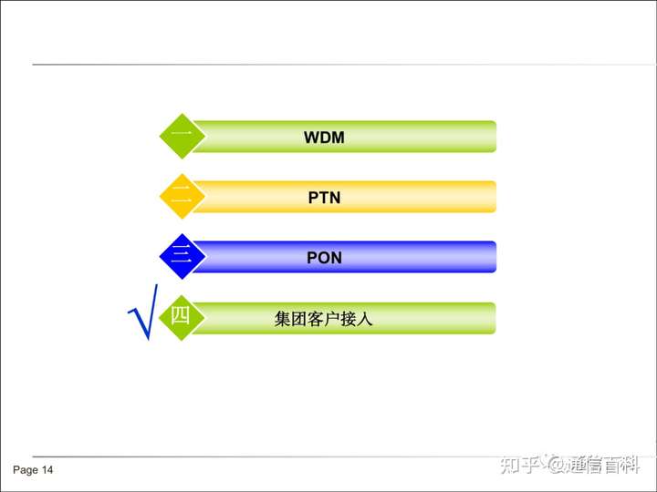 传送网WDM, PTN, PON及集客接入基础知识