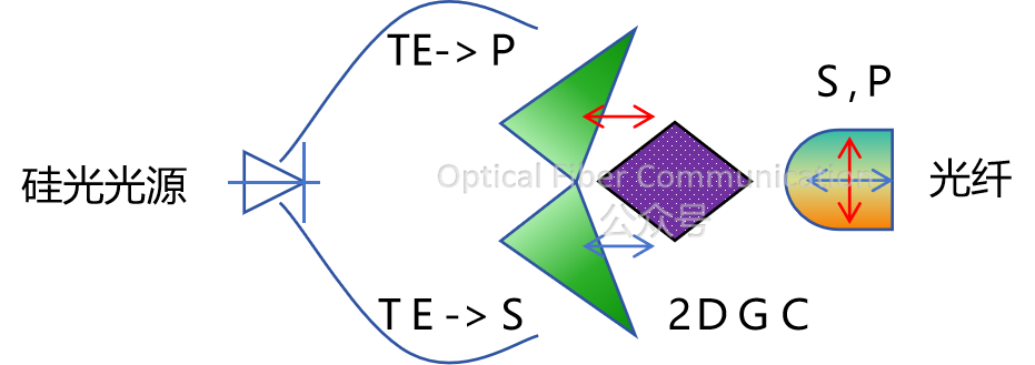 Nvidia：采用 2D GC 与偏振追踪的 BiDi 对称方案