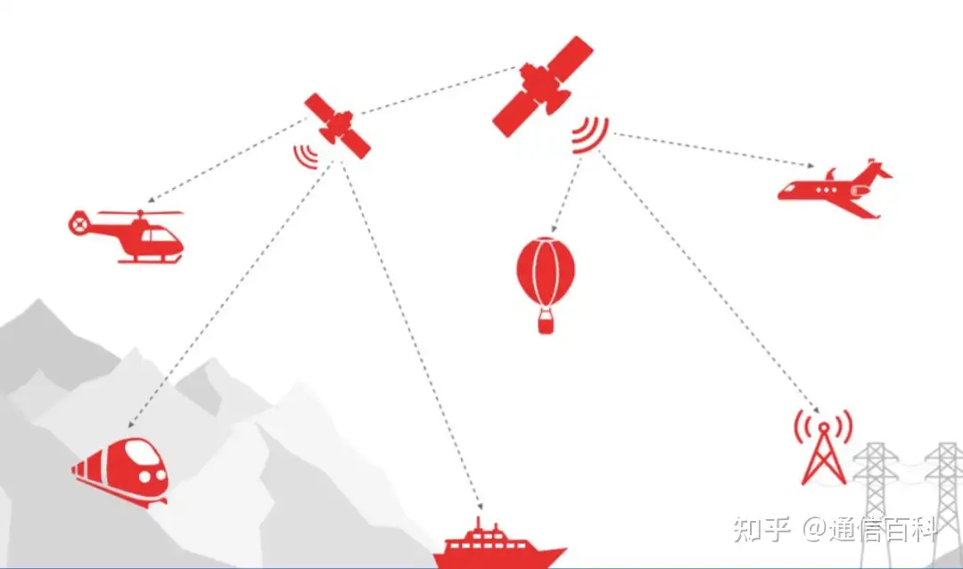 5G 的 NTN 非地面网络到底是什么?