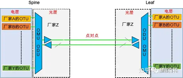 到底什么是DCI-BOX?