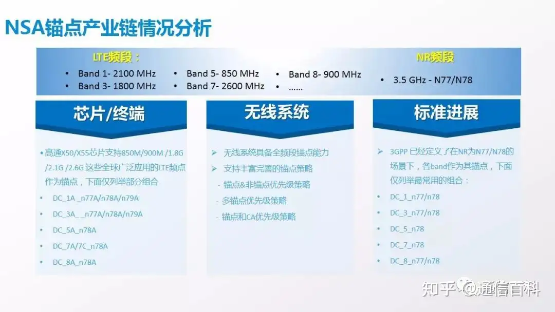 NSA组网下5G锚点相关规划原则