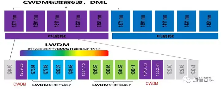 5G前传方案你真的知道吗?