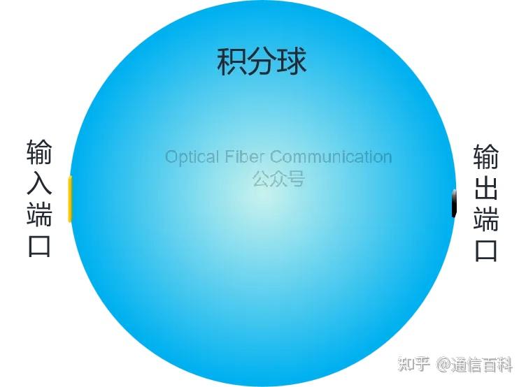 为什么需要 积分球 ?