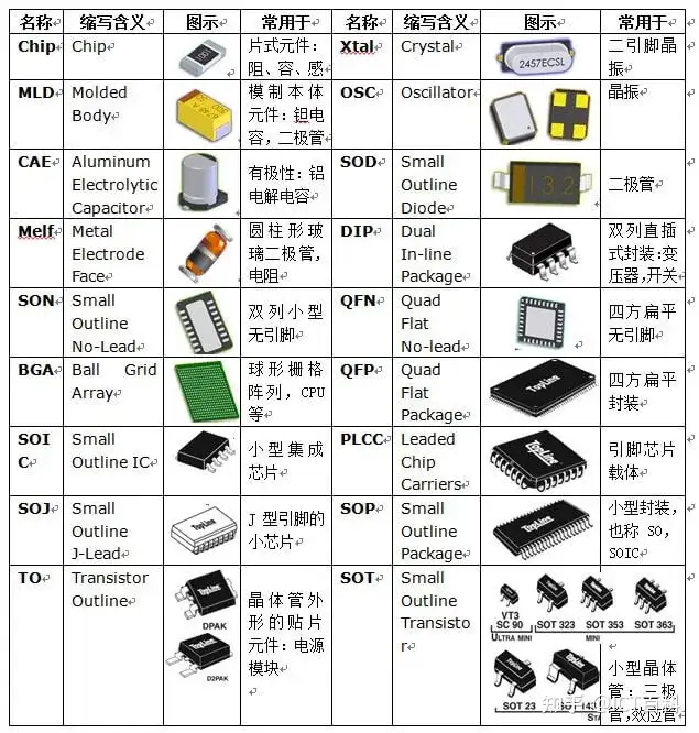 与 SMT 表面贴装技术相比， THT 通孔技术真的一无是处吗？