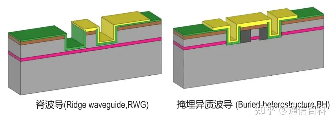 单模和多模分别对应哪些波长？