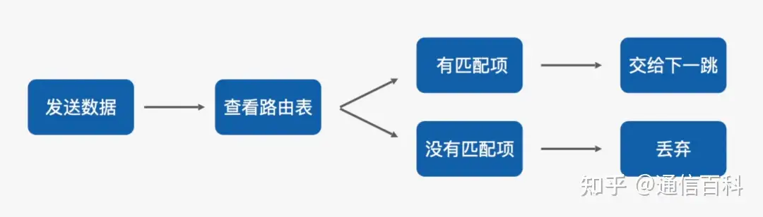 路由器到底是如何运作的?