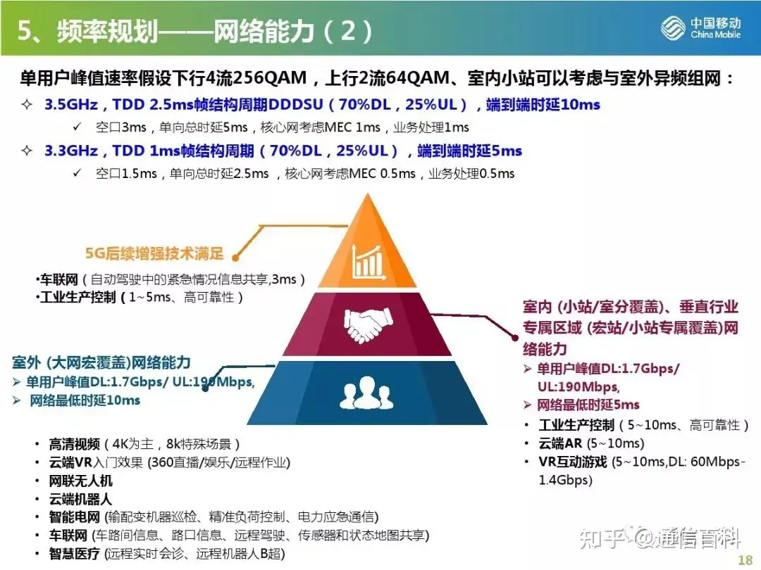 5G无线网规划与部署策略