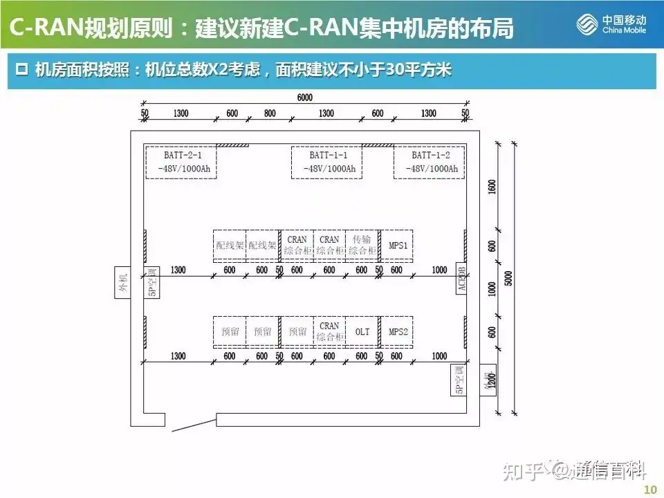 4G/5G CRAN组网方案及建设原则