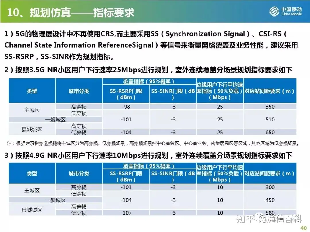5G无线网规划与部署策略