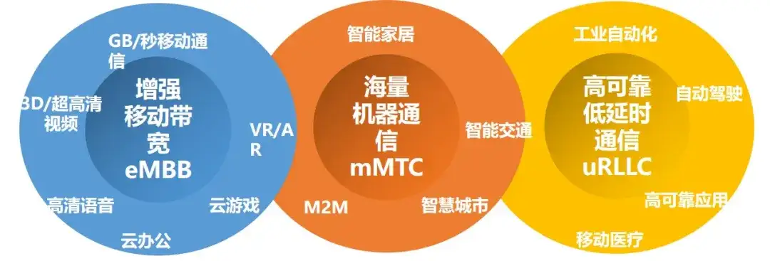 为什么对 5G 失望，与 6G 的期待？