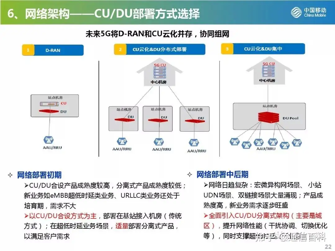 5G无线网规划与部署策略