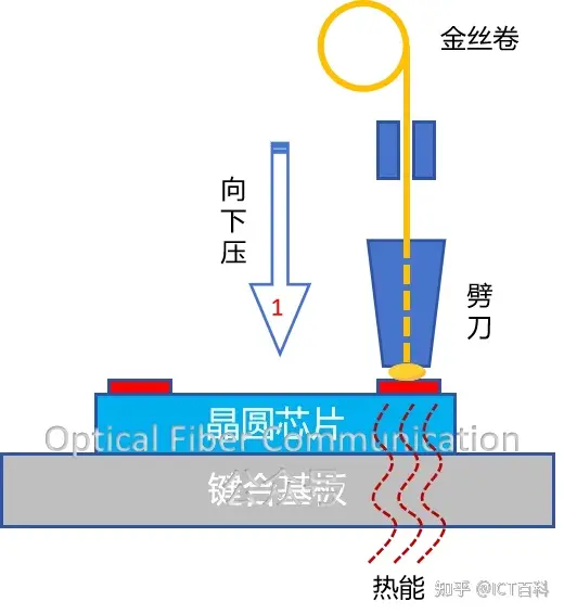 到底什么是引线键合？
