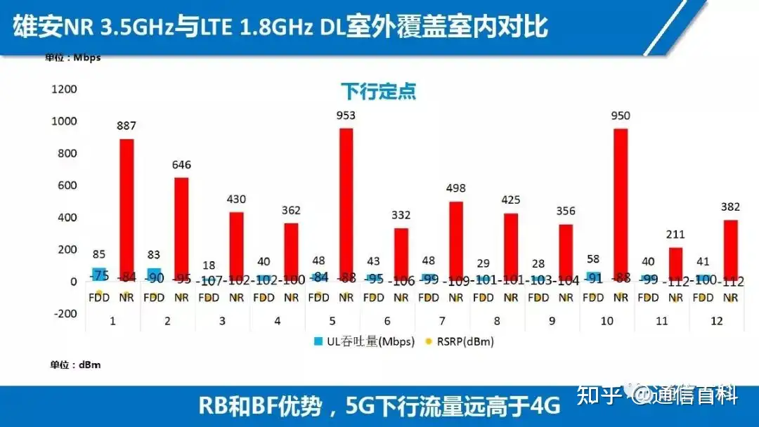 5G NR无线网络规划
