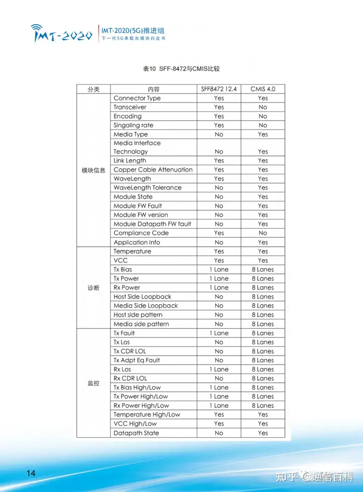 下一代 5G 承载光模块!