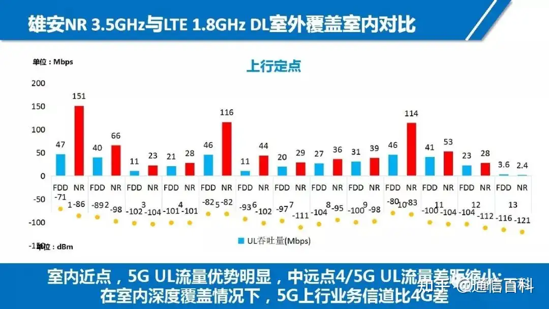 5G NR无线网络规划
