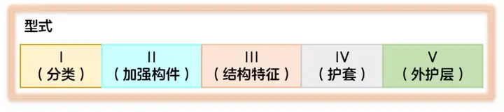 关于光缆，你想知道的都在这里吗？