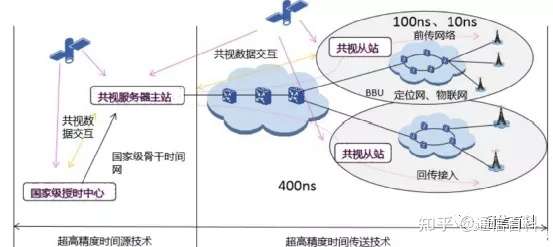 5G承载(1):5G承载技术究竟做了什么?