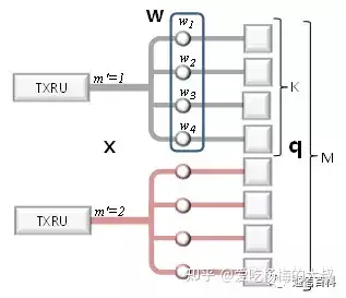 5G的全维度多入多出技术FD-MIMO