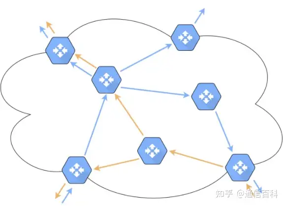 什么是位索引显式复制（BIER）组播技术？