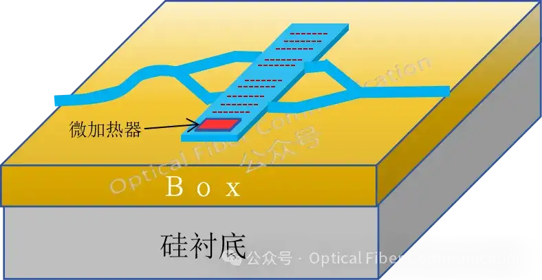 半导体激光器的光调制!