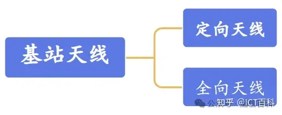 天线的极化是怎么一回事？