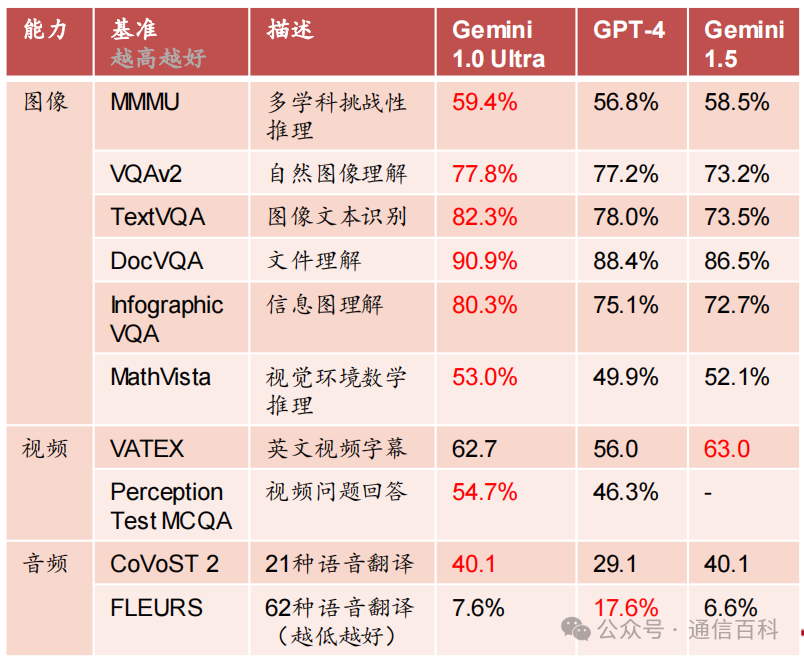 为什么谷歌要发展OCS光交换机?