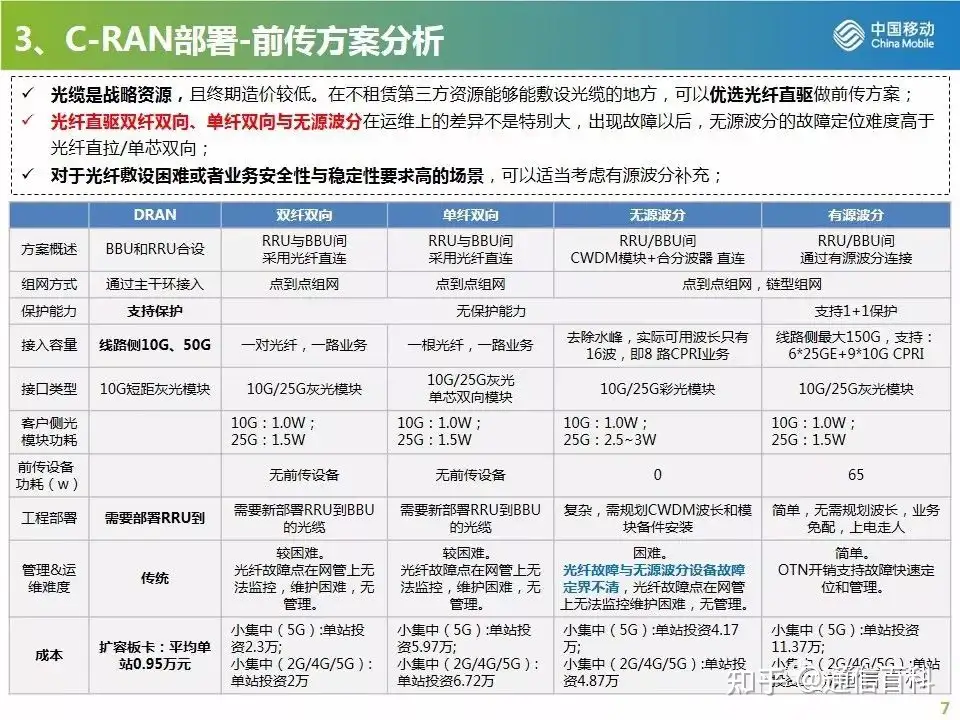 4G/5G CRAN组网方案及建设原则