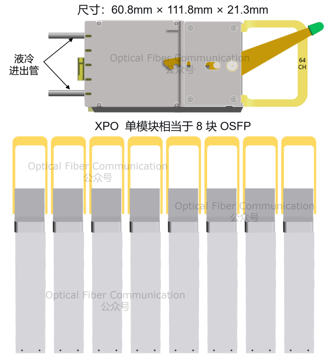 到底什么是 XPO ？