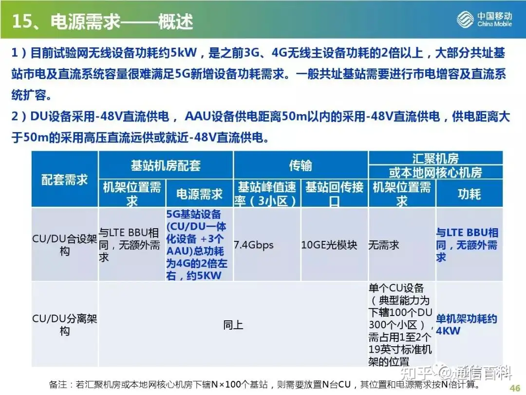 5G无线网规划与部署策略