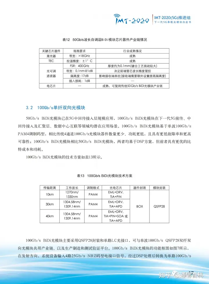 下一代 5G 承载光模块!