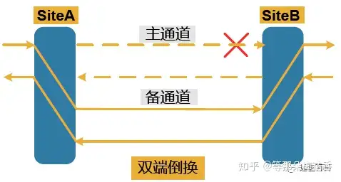 波分光层保护的那些事儿
