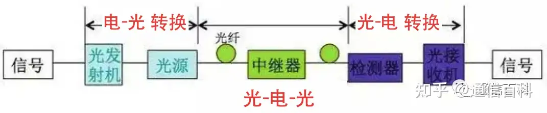 光与技术:光传输容量的扩展之路