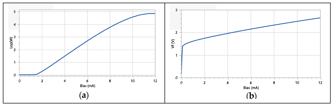 博通：基于 200G PAM4 VCSEL 的 NPO 进展