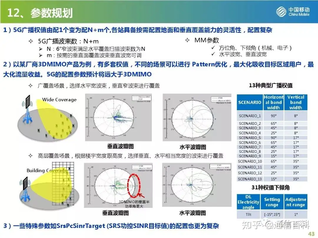 5G无线网规划与部署策略