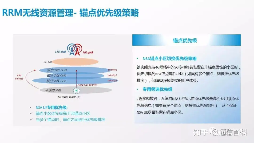 NSA组网下5G锚点相关规划原则