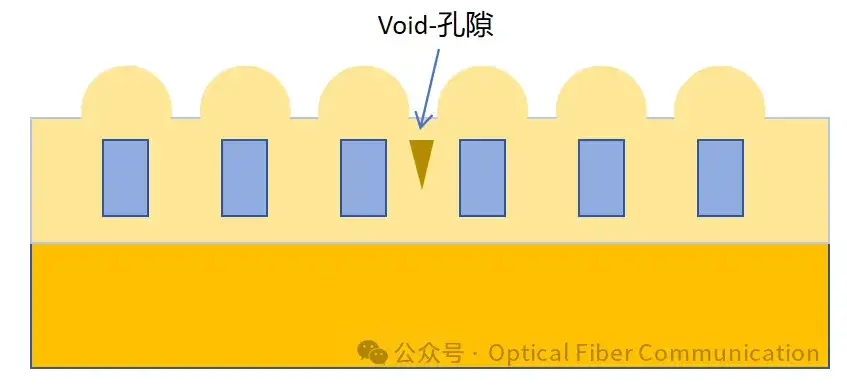 为什么需要CMP工艺？