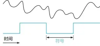 什么是相干距离？