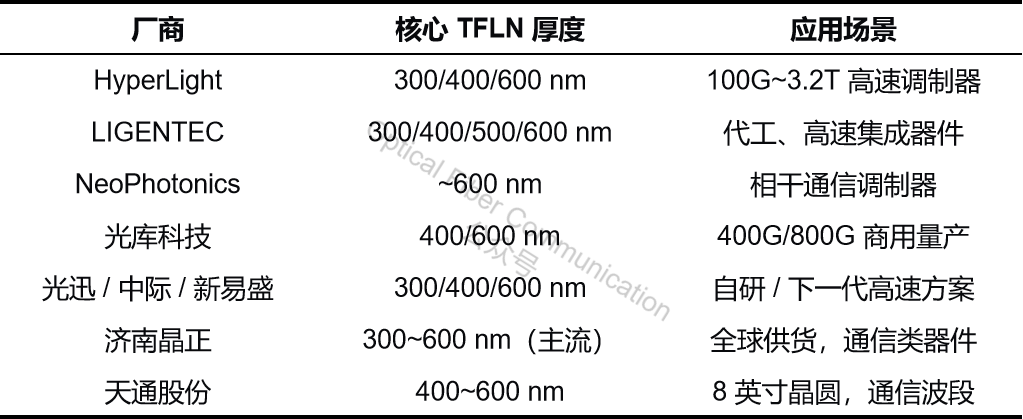 基础知识：TFLN 薄膜铌酸锂是如何制造出来的？