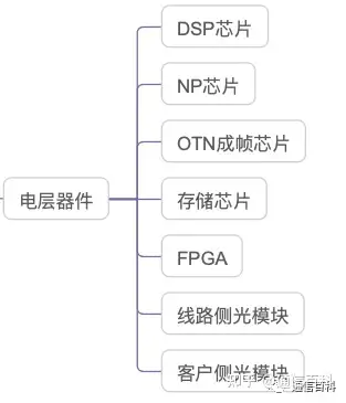 到底什么是DCI-BOX?