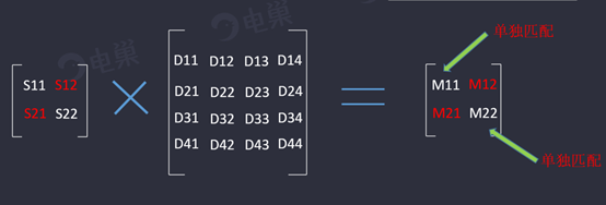 如何提高天线的隔离度？