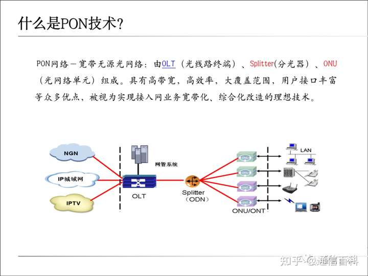 传送网WDM, PTN, PON及集客接入基础知识