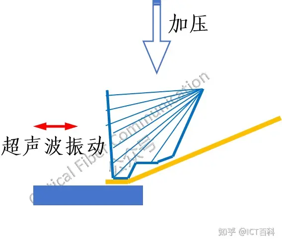 到底什么是引线键合？