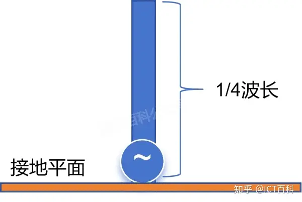 手机天线都去哪里了?