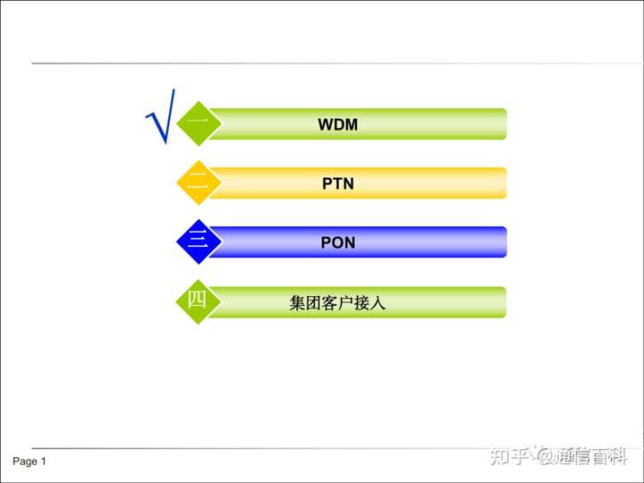 传送网WDM, PTN, PON及集客接入基础知识