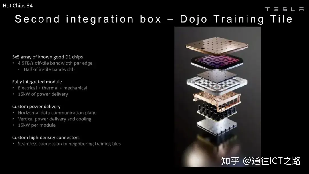 特斯拉的 TTPoE 协议有什么不一样?