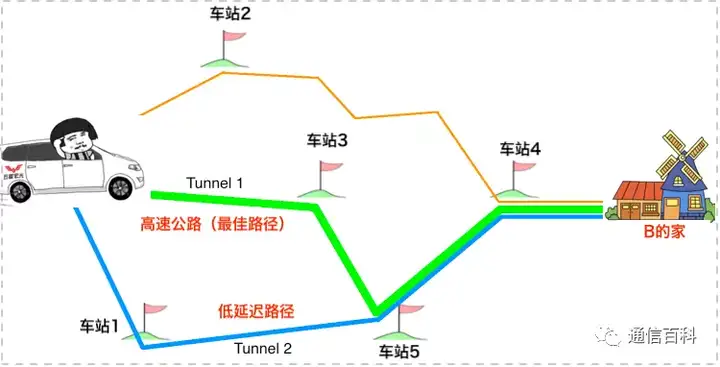 5G承载（8）：是什么导致了Segment Routing的出现？