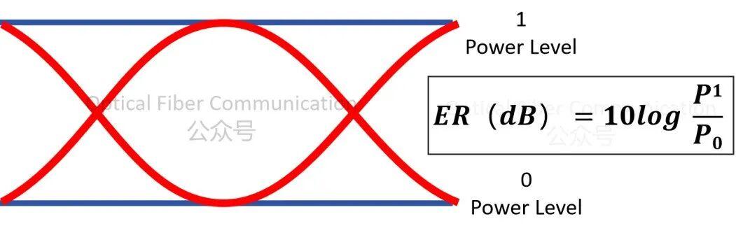 EML 为何比 DML 的消光比更高?
